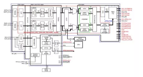 Block Diagram -- Display Port v1.4 Rx PHY & Controller IP, Silicon Proven in TSMC 28HPC+ 