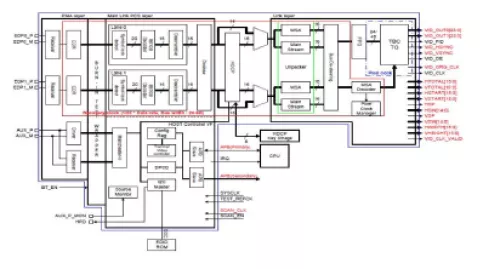 Display Port v1.4 Rx PHY & Controller IP, Silicon Proven in TSMC 28HPC+ Block Diagram