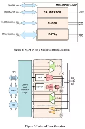 Block Diagram -- MIPI D-PHY Universal IP in TSMC 16FFC for Automotive 