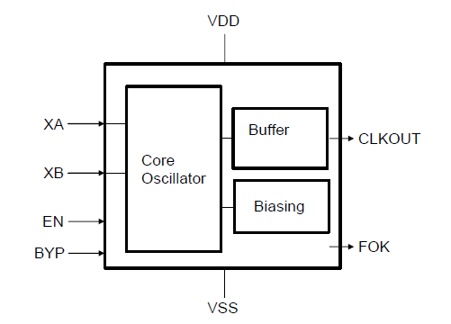 Block Diagram -- Low frequency XTAL oscillator optimized for low power 