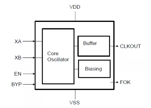 Low frequency XTAL oscillator optimized for low power Block Diagram