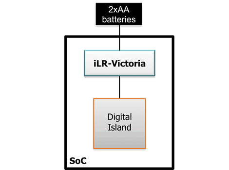 Block Diagram -- Linear Regulator for digital island 