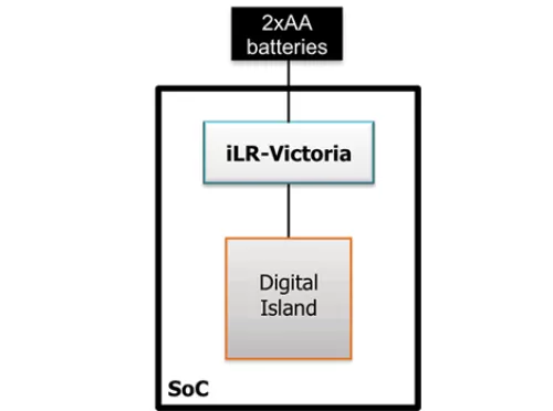 Linear Regulator for digital island Block Diagram