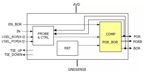 Combined Power On Reset and Brown Out Reset Block Diagram