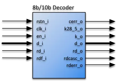 Block Diagram -- 8b/10 Decoder 