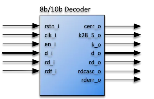 8b/10 Decoder Block Diagram