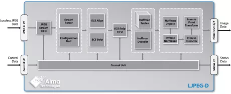 Block Diagram -- Lossless JPEG Decoder  