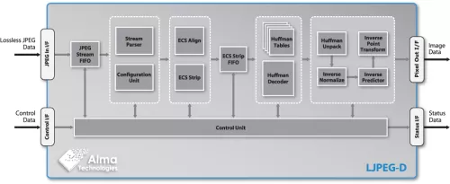 Lossless JPEG Decoder  Block Diagram