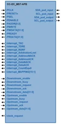 I2C Master Serial Interface Controller Block Diagram