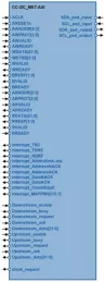 Block Diagram -- I2C Master Serial Interface Controller 