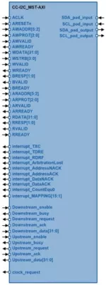 I2C Master Serial Interface Controller Block Diagram