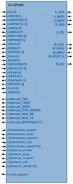 Block Diagram -- SPI Serial Peripheral Interface Master/Slave 