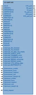 UART Serial Interface Controller Block Diagram