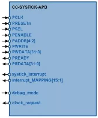 Configurable System Tick Counter Block Diagram