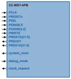 Block Diagram -- Configurable Watchdog Timer 