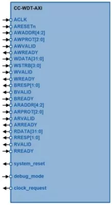 Configurable Watchdog Timer Block Diagram