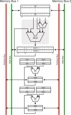 16 bit DSP fixed point coprocessor Block Diagram