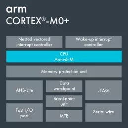 Block Diagram -- Arm Cortex-M0+ 