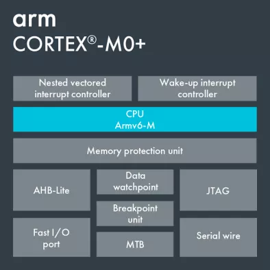 Arm Cortex-M0+ Block Diagram