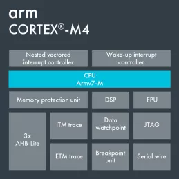 Block Diagram -- Arm Cortex-M4 