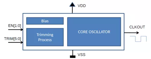 Low frequency 32-kHz RC oscillator optimized for low power Block Diagram