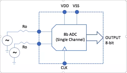 Ultra Low Power SAR ADC - TSMC, 40LP Block Diagram