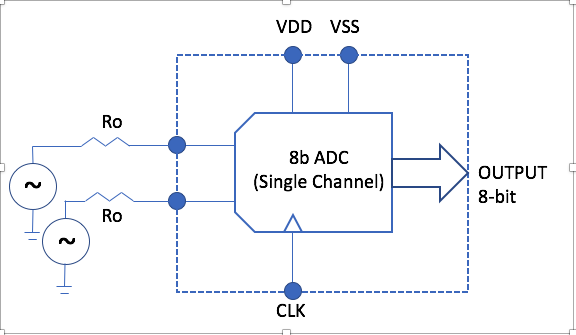 Block Diagram -- Ultra Low Power SAR ADC - TSMC, 40LP 