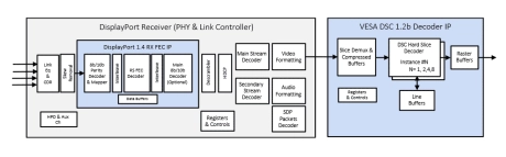 Block Diagram -- HDMI 2.1 FEC Receiver (Tx) 