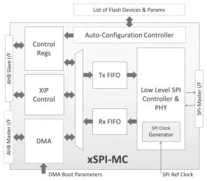 Block Diagram -- xSPI Flash Memory Controller 