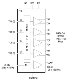 Block Diagram -- Four Channel (4CH) LVDS Serializer in Samsung 28FDSOI 