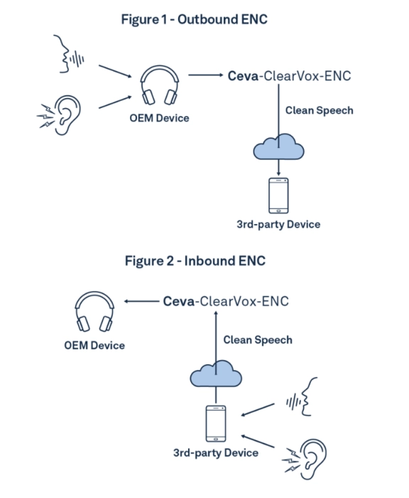 Neural-network-based noise cancellation Block Diagram