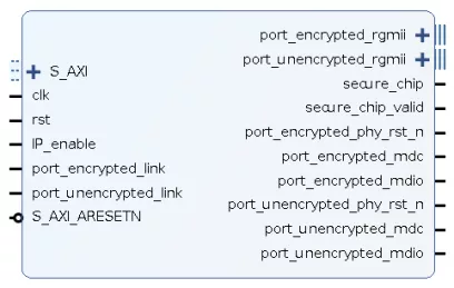 Block Diagram -- IEC 61850/62351 Substation Automation Systems Cryptographic IP Core 