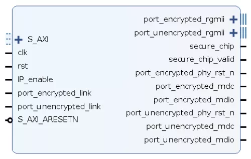 IEC 61850/62351 Substation Automation Systems Cryptographic IP Core Block Diagram