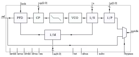 Block Diagram -- 800MHz General Purpose PLL 