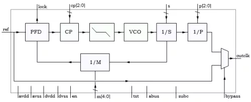 800MHz General Purpose PLL Block Diagram