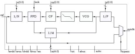 Block Diagram -- 600MHz General Purpose Clock Multiplier PLL for 180n CMOS 