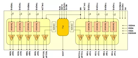 Block Diagram -- Eight Channel (8CH) LVDS Serializer in Samsung 28FDSOI 