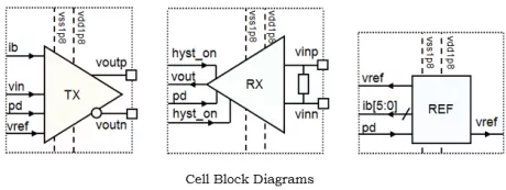 Block Diagram -- 800MHz LVDS Cell Set for 180nm 