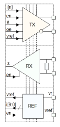 Block Diagram -- LVDS Transceiver 