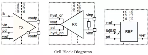 800MHz LVDS Cell Set for 180nm Block Diagram