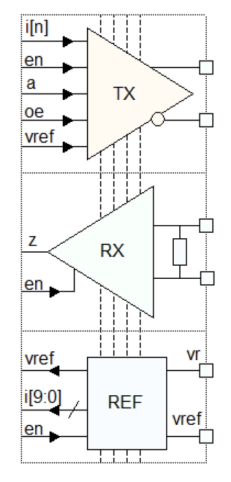 LVDS Transceiver Block Diagram