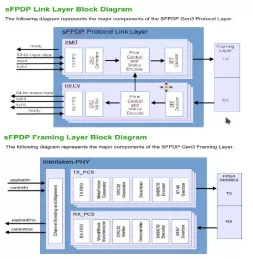 Block Diagram -- Serial Front Panel Data Port Gen3  