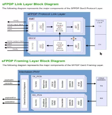 Serial Front Panel Data Port Gen3  Block Diagram