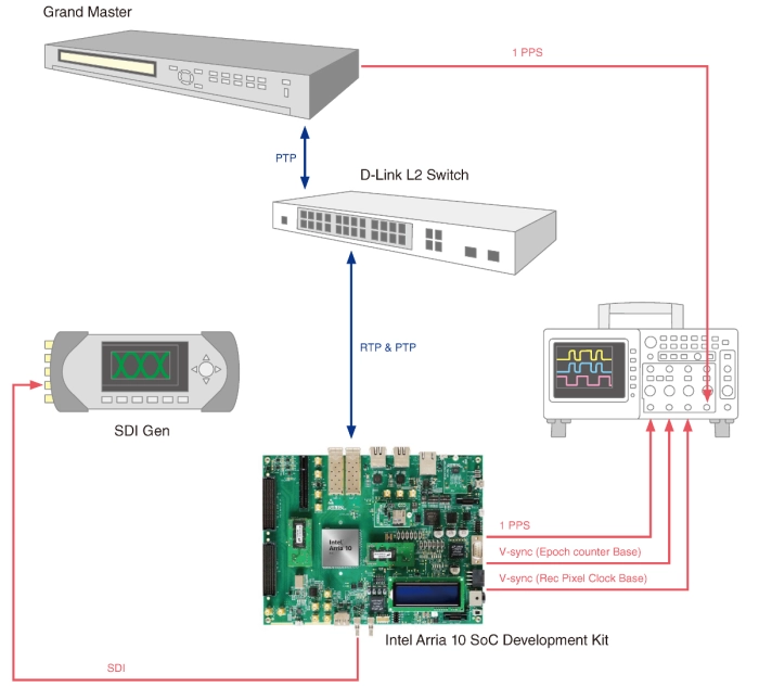 ST2059-1&2 IP Block Diagram