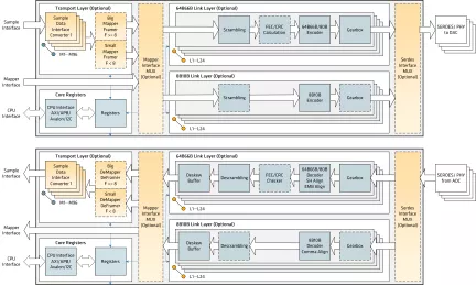 Block Diagram -- JESD204C 