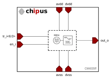 Block Diagram -- 6MHz ±1% PVT 1.8V  Low Power Oscillator in Silterra 0.18um 