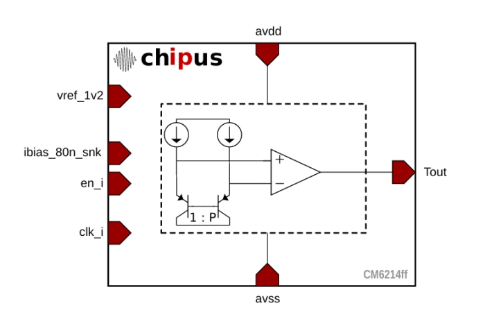 GP ULP Temperature Sensor - Built-in Sigma-Delta modulator – Low Quiescent Current -  Silterra 0.18um Block Diagram