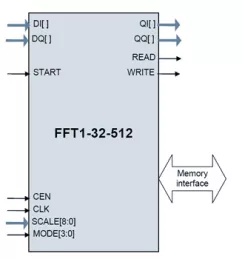 Block Diagram -- 32-512 Point Streaming FFT 