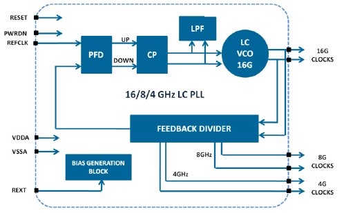 Block Diagram -- High Speed Low Jitter 16GHz Output LC PLL  