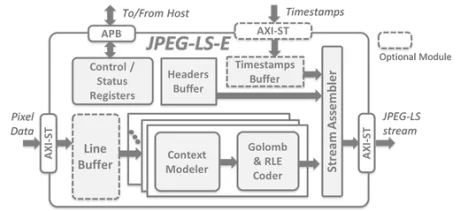 Block Diagram -- Lossless & Near-Lossless JPEG-LS Encoder 